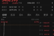 梦见属鸡突发！以色列袭击伊朗！德黑兰连续爆炸！黄金、原油直拉