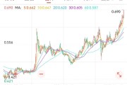 梦见属鸡创新药 ETF 国泰大涨 4.39%点评