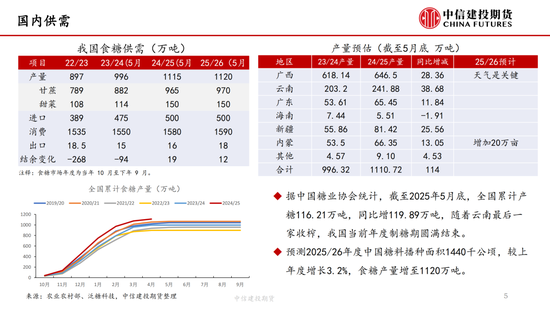 【白糖周报】中东局势紧张推涨油价 关注(😢)巴西制糖比