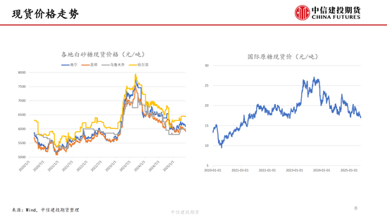 【白糖周报】中东局势紧张推涨油价 关注巴西制糖(🌀)比