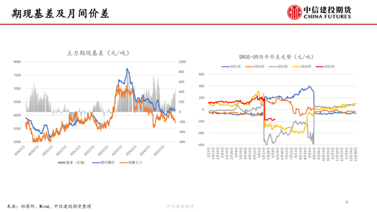 【白糖周报】中东局势紧张推涨油价 关注巴(🧞)西制糖比
