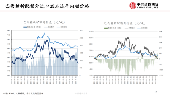 【白糖周报】中东局势紧张推涨油价 关注巴西(🎟)制糖比