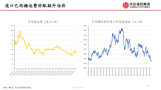【白糖周报】中东局势紧张推(🎞)涨(🏊)油价 关注巴西制糖(📰)比