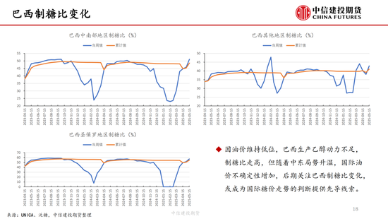 【白糖(🗨)周报】中东局势紧张推涨油价 关注巴西制糖比