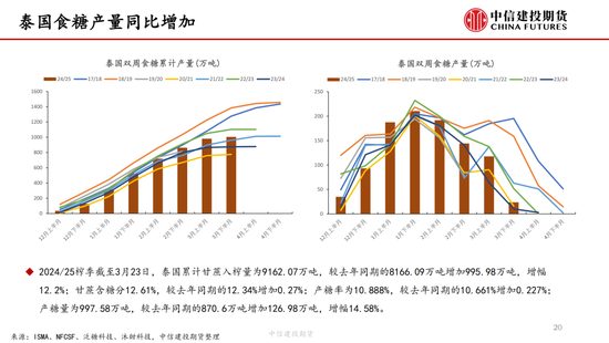【白糖周报】中东局势紧张推涨油(🥝)价 关注巴西制糖比