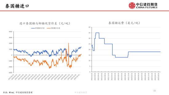 【白糖周报】中东(🐆)局势紧张推涨油价 关注巴西制糖比