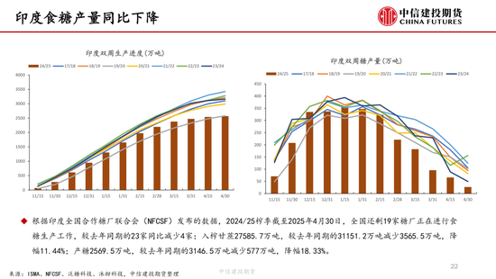 【白糖(⤵)周报】中东局势紧张推涨油价 关注巴西制糖比