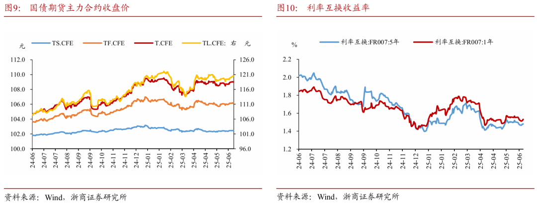 浙商证券：权益市(🐿)场下半场行(♿)情(👿)或值得期待